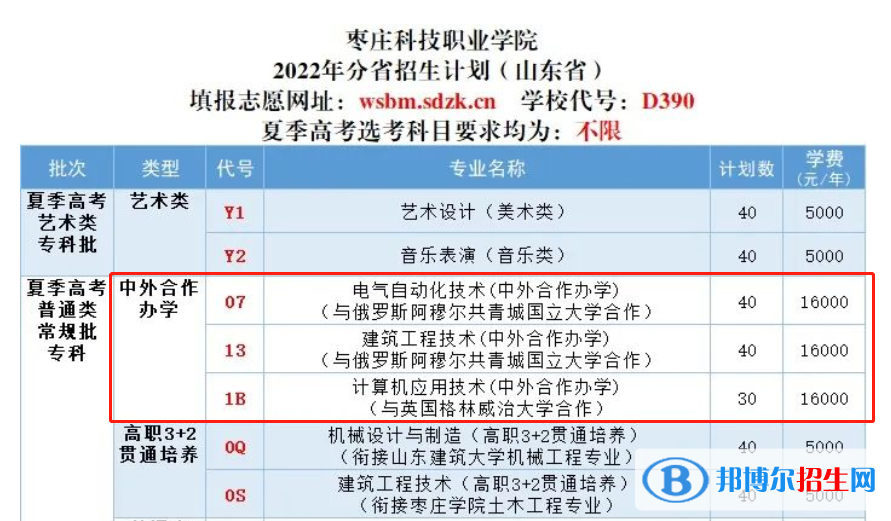 枣庄科技职业学院有哪些中外合作办学专业？（附名单）