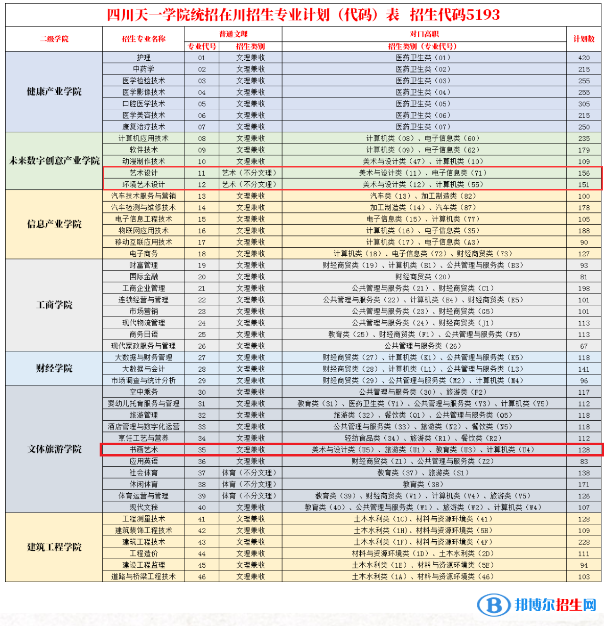 民办四川天一学院艺术类专业有哪些？（艺术类专业）