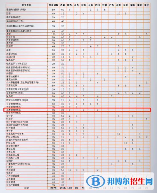 西藏民族大学艺术类专业有哪些？（艺术类专业）