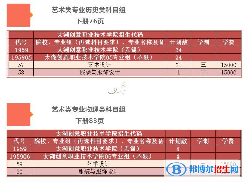 太湖创意职业技术学院艺术类专业有哪些？（艺术类专业）