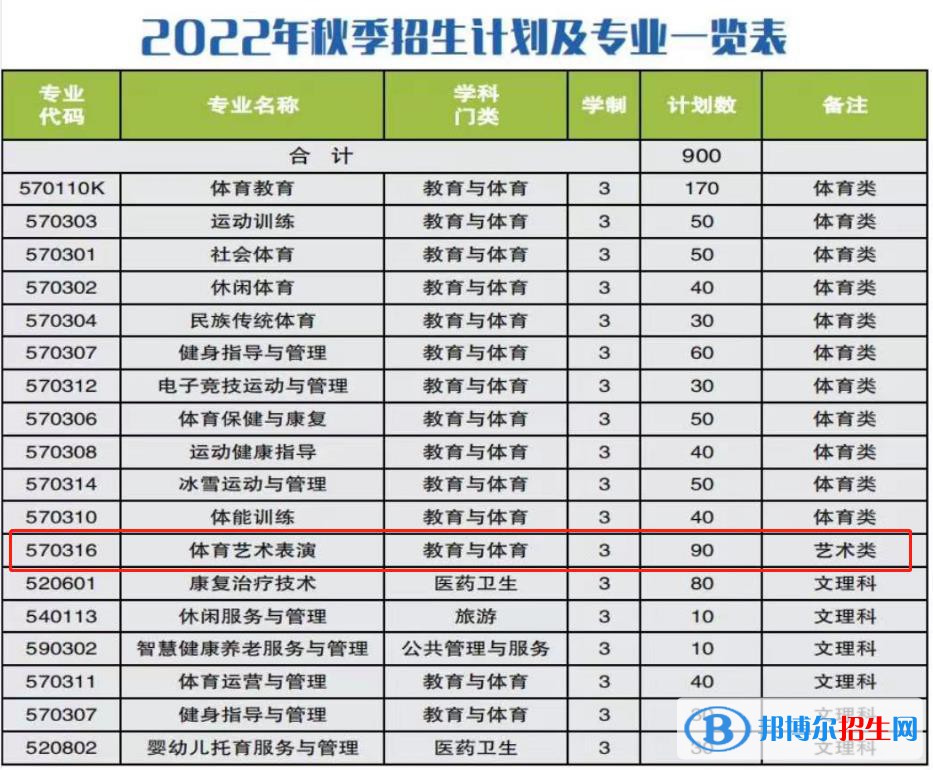 安徽体育运动职业技术学院艺术类专业有哪些？（艺术类专业）