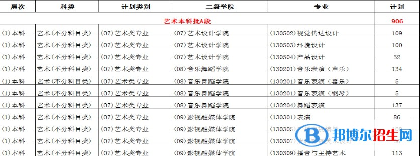 重庆对外经贸学院艺术类专业有哪些？（艺术类专业）