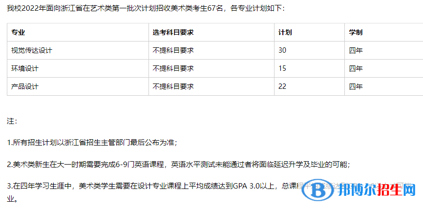 温州肯恩大学艺术类专业有哪些？（艺术类专业）