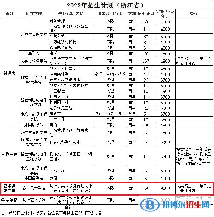 温州理工学院艺术类专业有哪些？（艺术类专业）