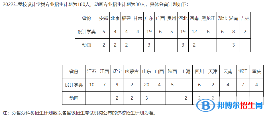 北京林业大学艺术类专业有哪些？（艺术类专业）