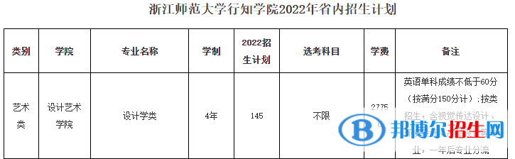 浙江师范大学行知学院艺术类专业有哪些？（艺术类专业）