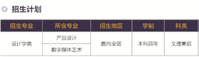 北京工商大学艺术类专业有哪些？（艺术类专业）