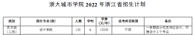浙大城市学院艺术类专业有哪些？（艺术类专业）
