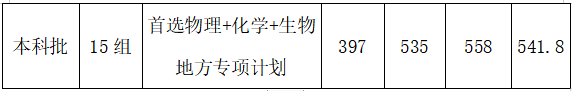 武汉工程大学是几本？是985和211吗？