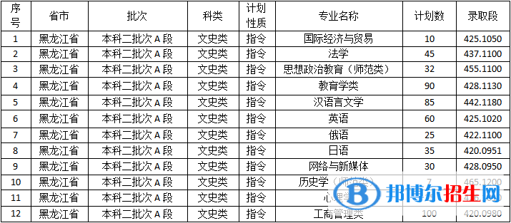 佳木斯大学是几本？是985和211吗？