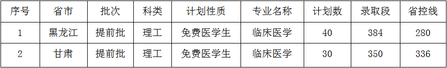佳木斯大学是几本？是985和211吗？