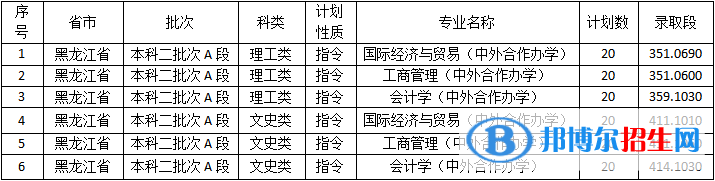 佳木斯大学是几本？是985和211吗？