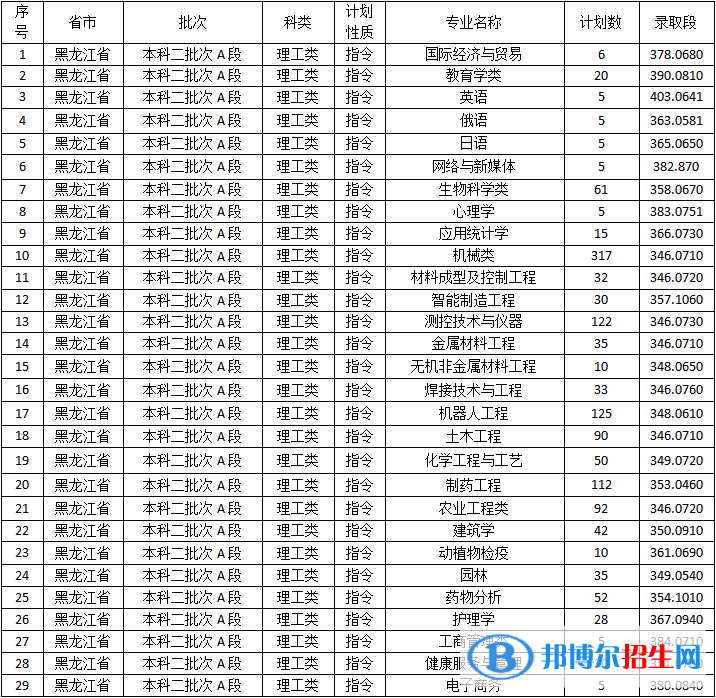 佳木斯大学是几本？是985和211吗？