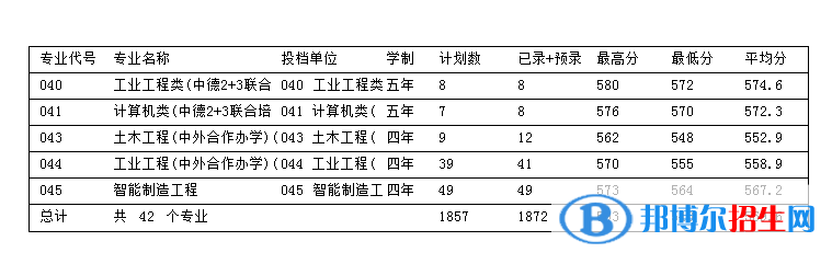 浙江科技学院是几本？是985和211吗？