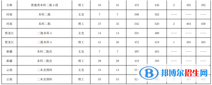 鲁东大学是几本？是985和211吗？