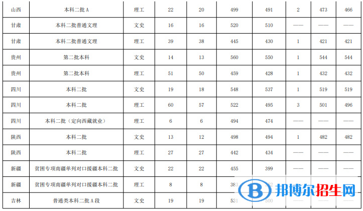 鲁东大学是几本？是985和211吗？