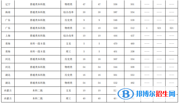 鲁东大学是几本？是985和211吗？