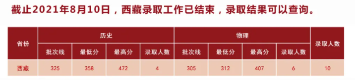 湖北中医药大学是几本？是985和211吗？