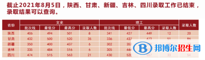 湖北中医药大学是几本？是985和211吗？