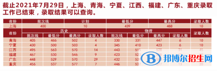 湖北中医药大学是几本？是985和211吗？