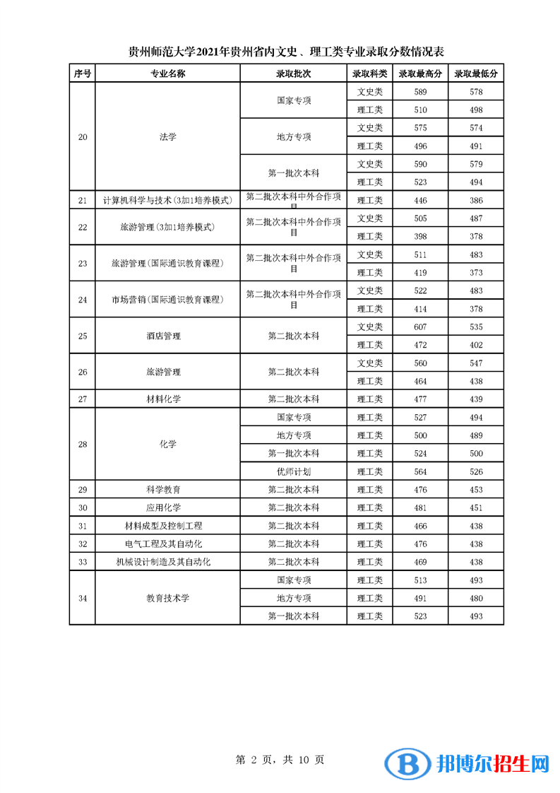 贵州师范大学是几本？是985和211吗？