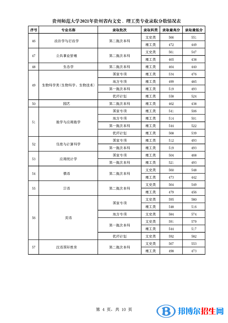 贵州师范大学是几本？是985和211吗？