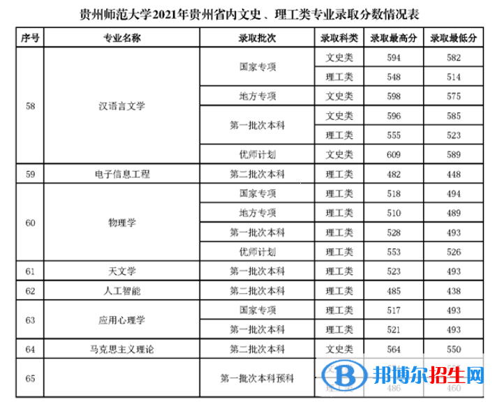 贵州师范大学是几本？是985和211吗？