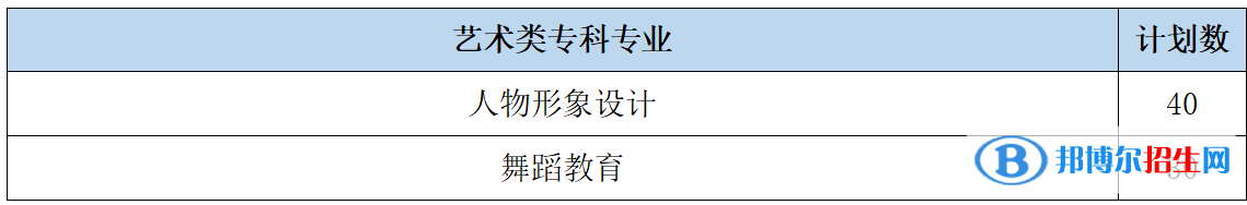 山东女子学院开设哪些专业，山东女子学院招生专业名单汇总-2023参考