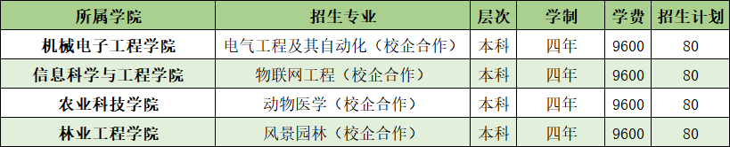 山东农业工程学院开设哪些专业，山东农业工程学院招生专业名单汇总-2023参考