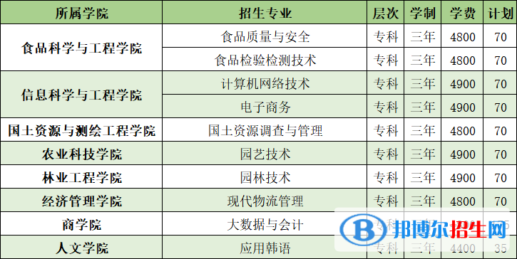 山东农业工程学院开设哪些专业，山东农业工程学院招生专业名单汇总-2023参考