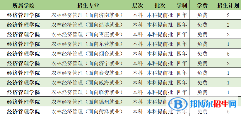 山东农业工程学院开设哪些专业，山东农业工程学院招生专业名单汇总-2023参考