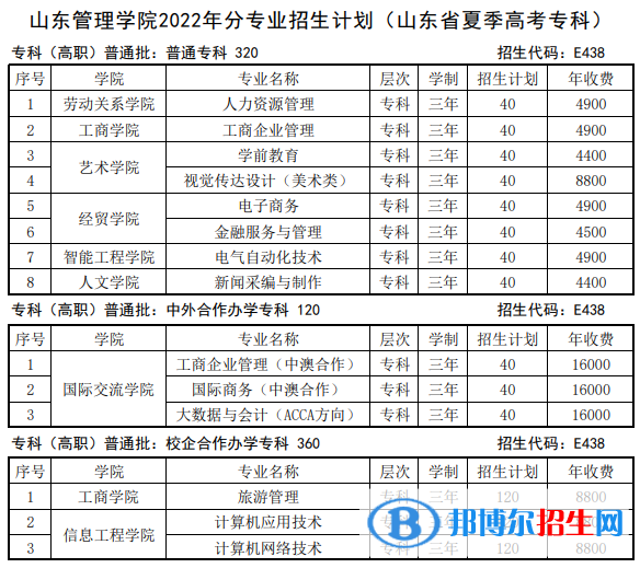 山东管理学院开设哪些专业，山东管理学院招生专业名单汇总-2023参考