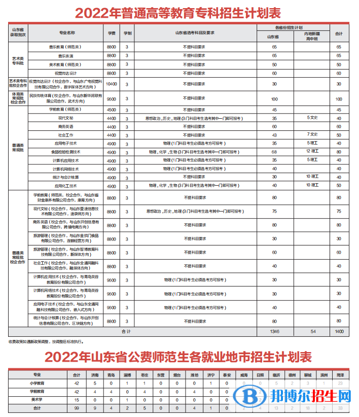 齐鲁师范学院开设哪些专业，齐鲁师范学院招生专业名单汇总-2023参考
