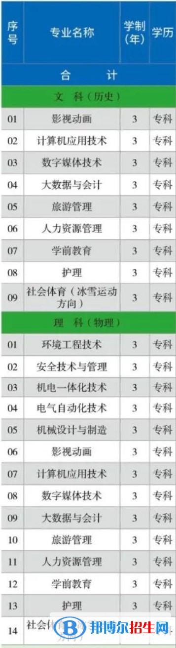 首钢工学院开设哪些专业，首钢工学院招生专业名单汇总-2023参考