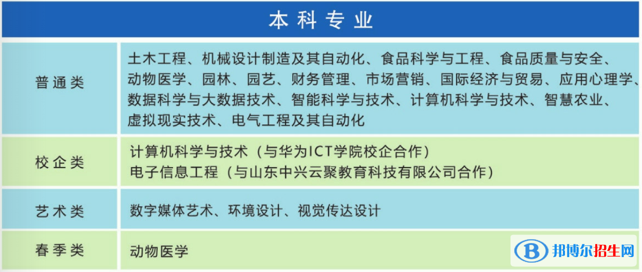 青岛农业大学海都学院开设哪些专业，青岛农业大学海都学院招生专业名单汇总-2023参考