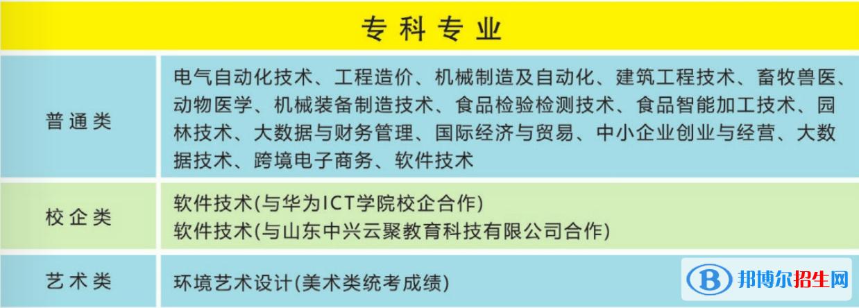 青岛农业大学海都学院开设哪些专业，青岛农业大学海都学院招生专业名单汇总-2023参考