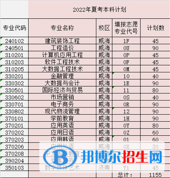 山东外事职业大学开设哪些专业，山东外事职业大学招生专业名单汇总-2023参考