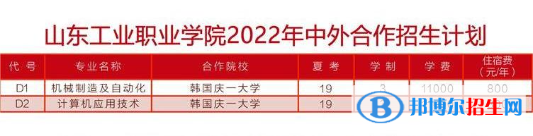 山东工业职业学院有哪些中外合作办学专业？（附名单）