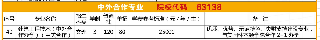 广西建设职业技术学院有哪些中外合作办学专业？（附名单）