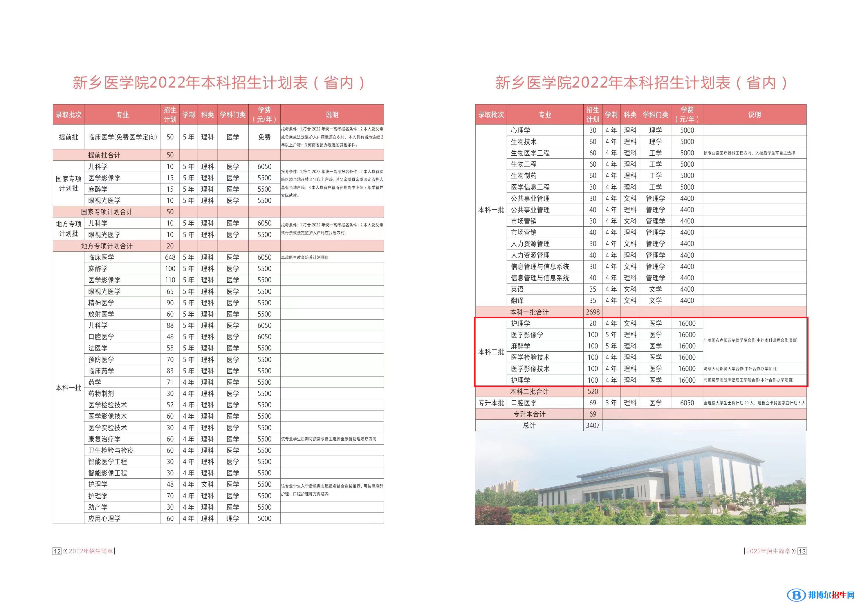 新乡医学院有哪些中外合作办学专业？（附名单）
