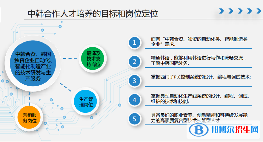 常州信息职业技术学院有哪些中外合作办学专业？（附名单）常州信息职业技术学院有哪些中外合作办学专业？（附名单）