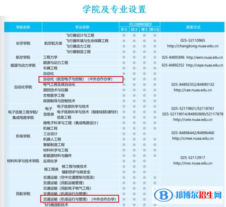 南京航空航天大学有哪些中外合作办学专业？（附名单）