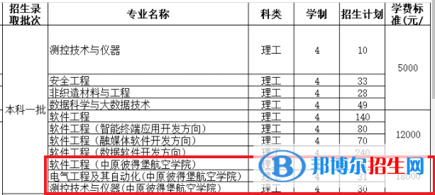 中原工学院有哪些中外合作办学专业？（附名单）