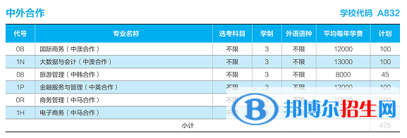 山东商业职业技术学院有哪些中外合作办学专业？（附名单）