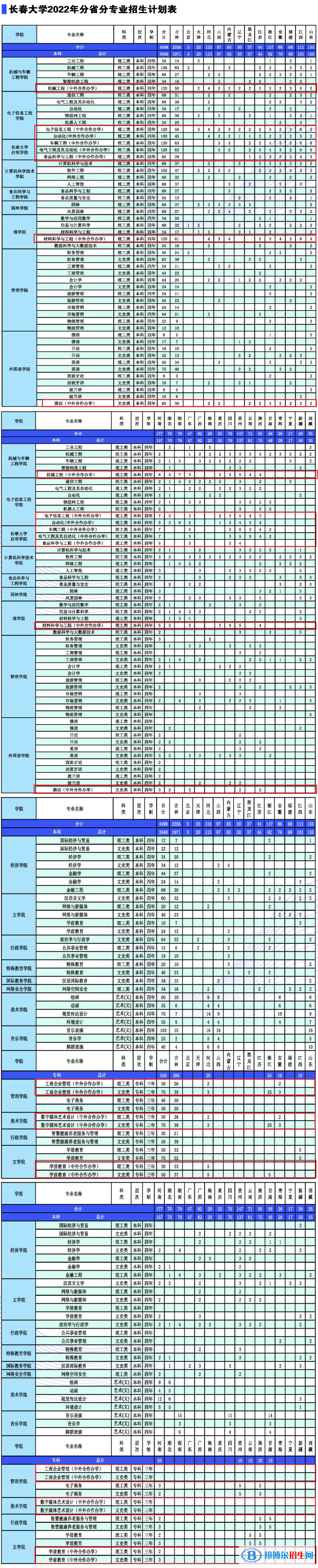 长春大学有哪些中外合作办学专业？（附名单）