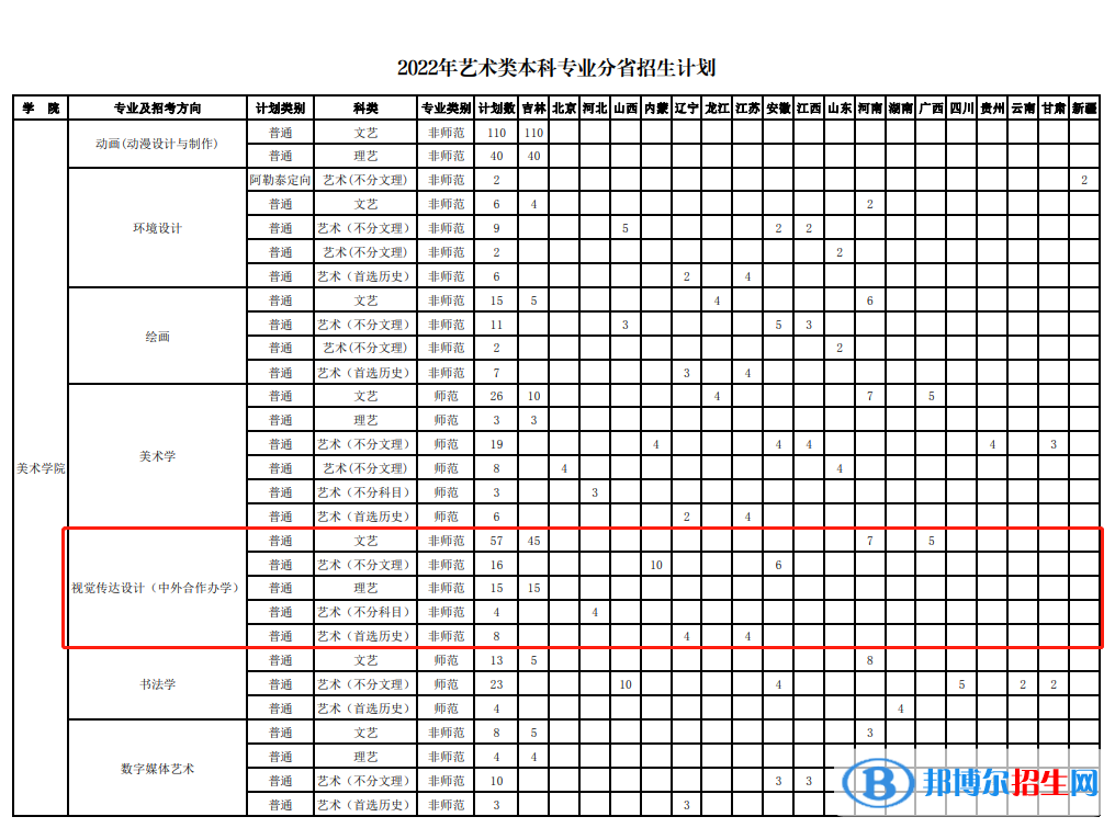 长春师范大学有哪些中外合作办学专业？（附名单）