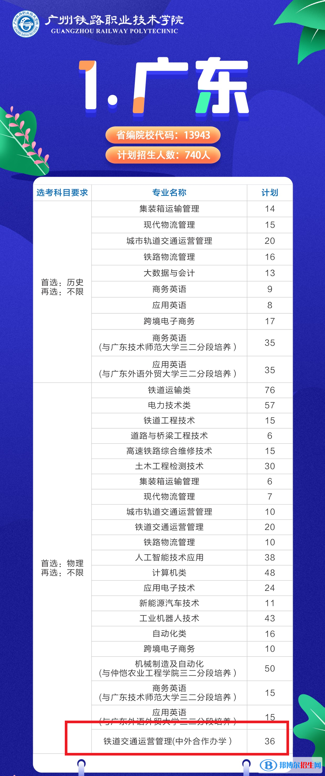 广州铁路职业技术学院有哪些中外合作办学专业？（附名单）