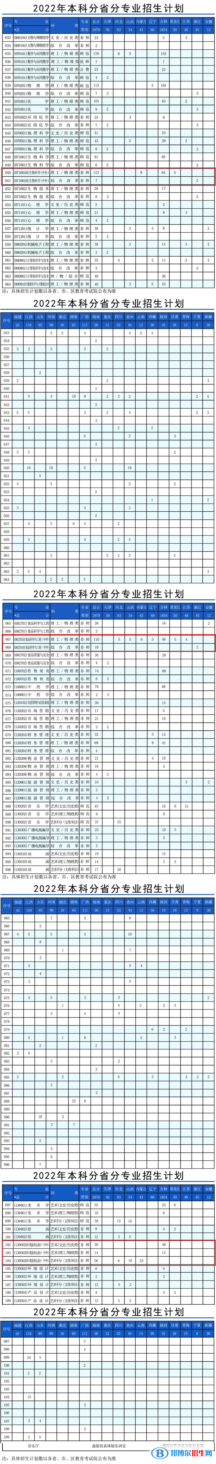 通化师范学院有哪些中外合作办学专业？（附名单）