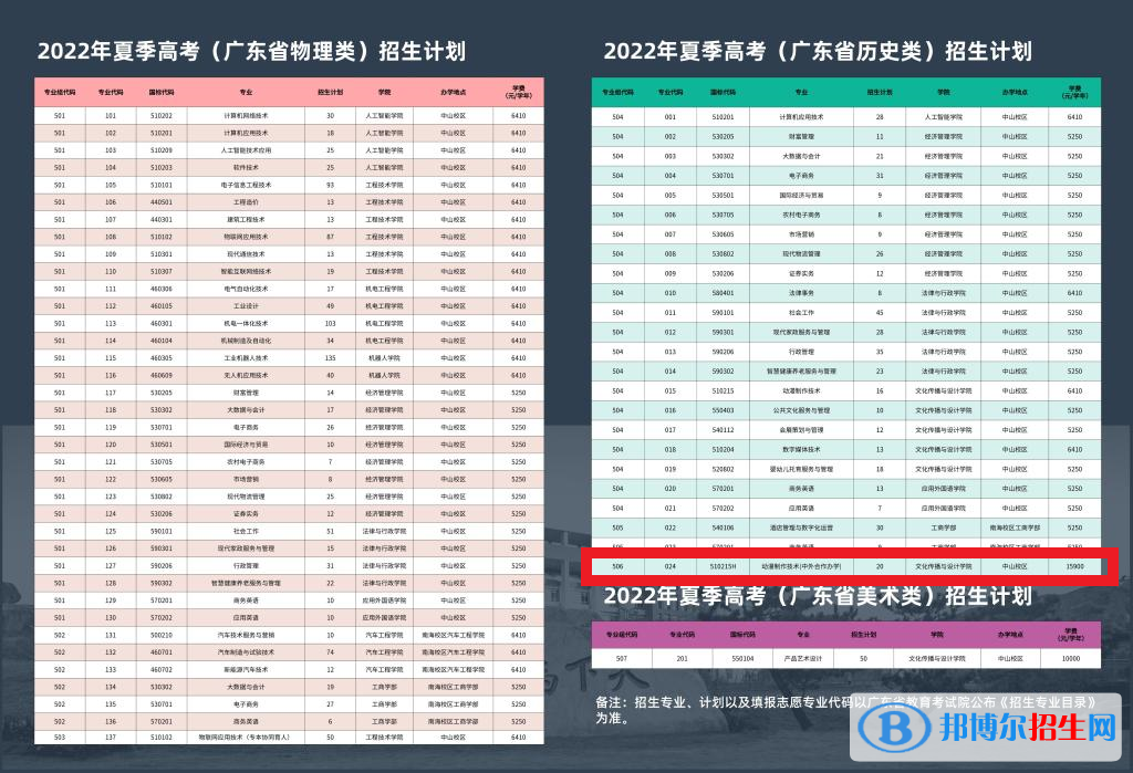 广东理工职业学院有哪些中外合作办学专业？（附名单）