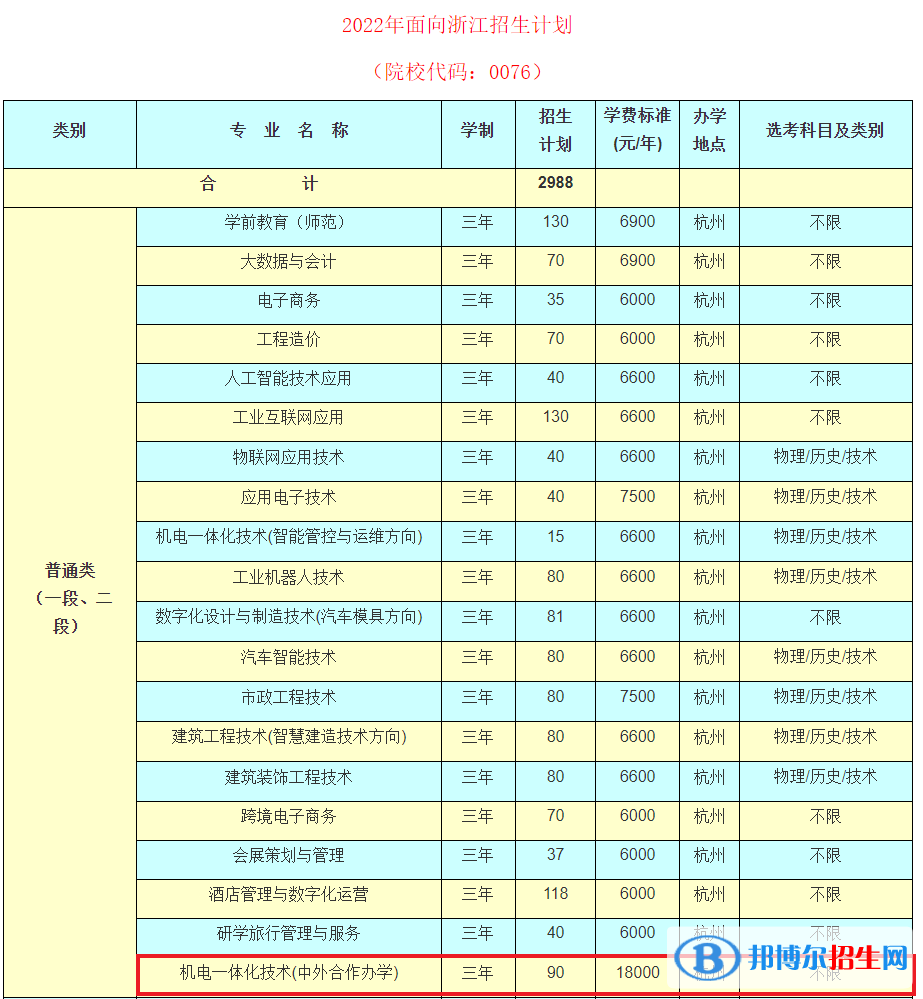 杭州科技职业技术学院有哪些中外合作办学专业？（附名单）